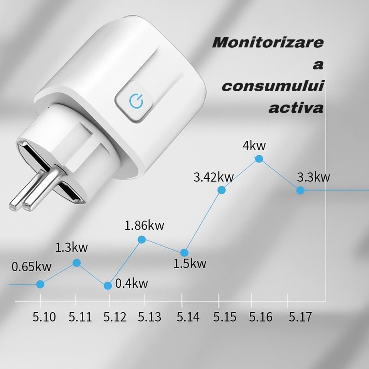 Priza Smart SavEnergy - Wi-Fi
